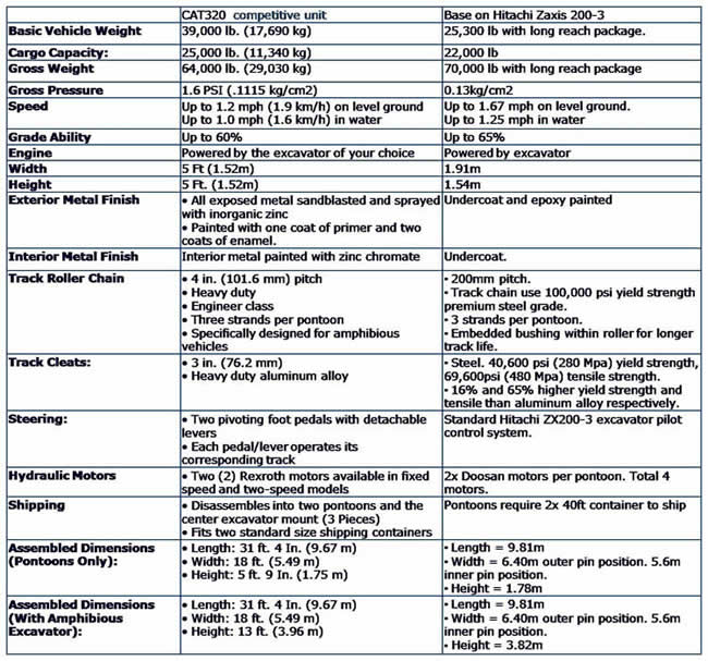 comparison table