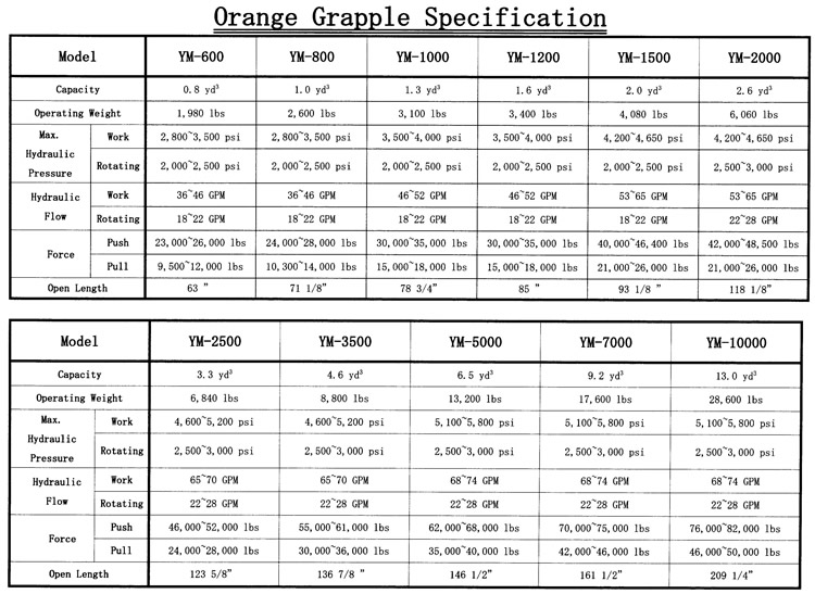 Orange Peel Grapple Specification