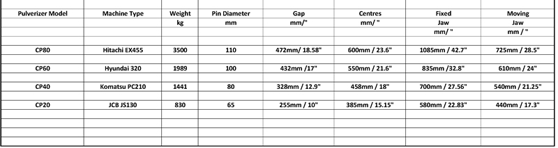 WCP Series Pulverizer Specs