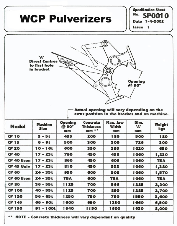 WCP Series Pulverizer Specs